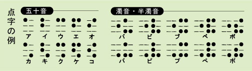 点字の例