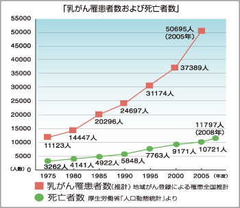 グラフ