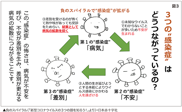 図3