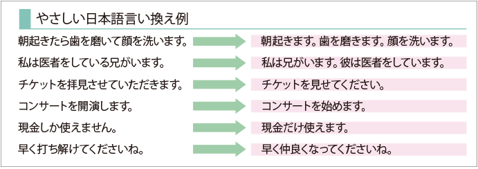 吉開 章 人権の視点から見た やさしい日本語 クローズアップ 東京人権啓発企業連絡会 吉開 章 人権の視点から見た やさしい日本語 クローズアップ 東京人権啓発企業連絡会