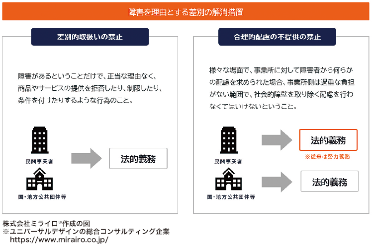 贈答 よくわかる 聴覚障害者への合理的配慮とは?― 障害者差別解消法 と