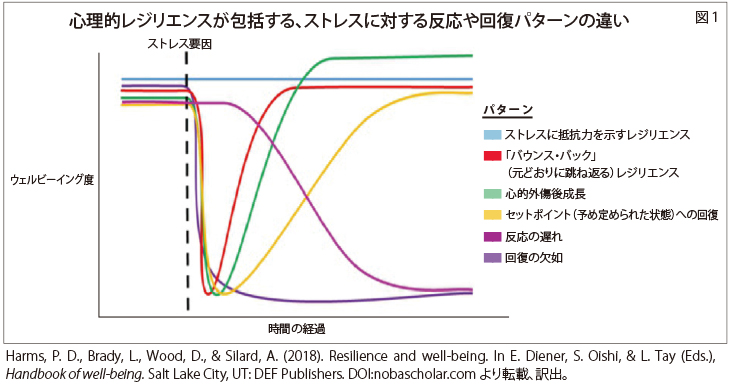 図1