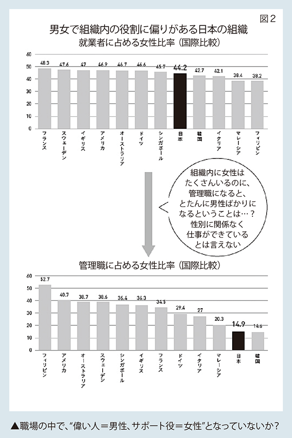 図2