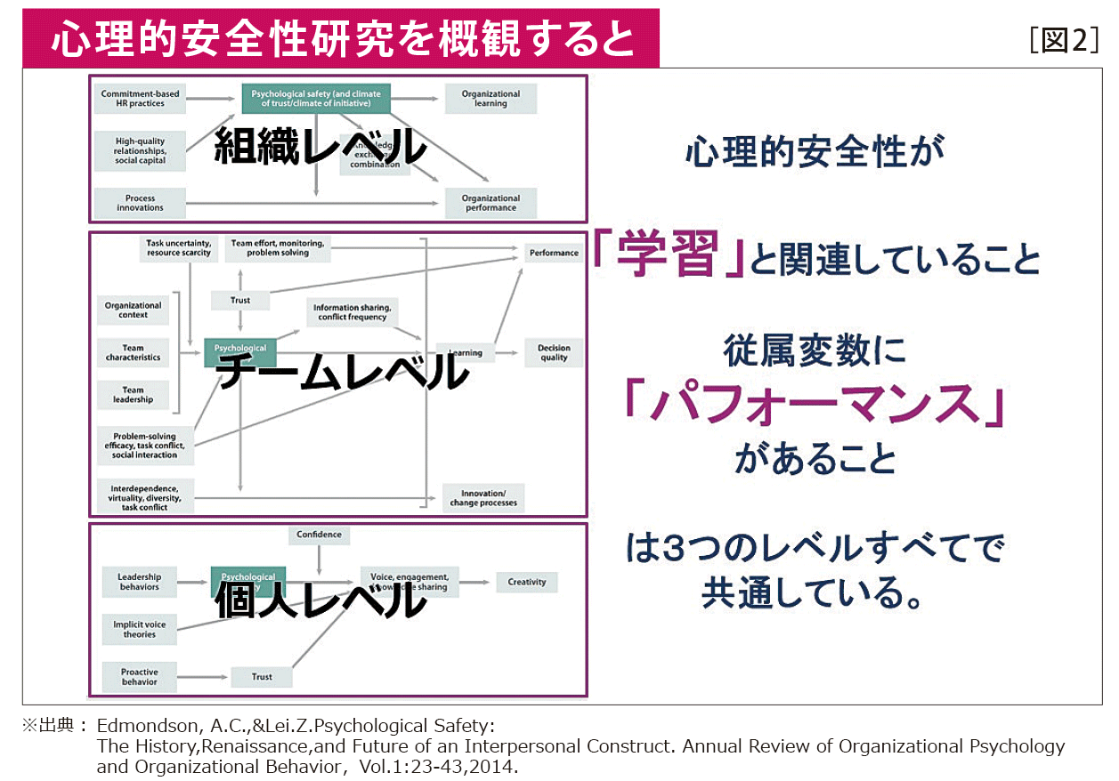 図2　心理的安全性研究を概観すると