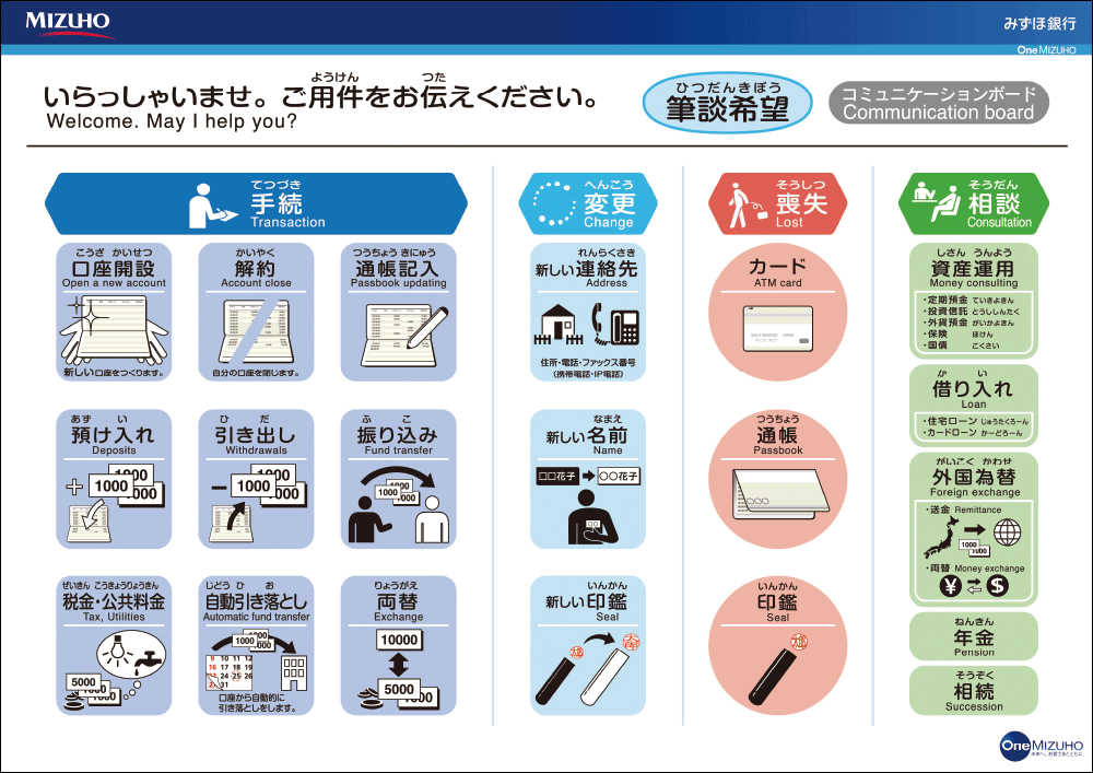 コミュニケーションボード（表）